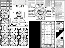 the metaphysical and alchemical origins of socionics page 2