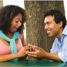In part to the potential difficulties in defining a dating relationship. Pdf What Is A Healthy Dating Or Marriage Relationship