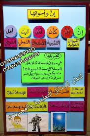لوحة تعليمية عن ان واخواتها Page Borders Design Cute Kids Border Design