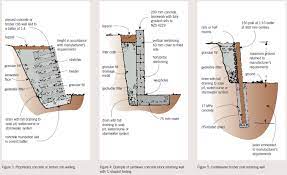 Five Key Elements To Understanding Retaining Walls Retaining Wall Crib Wall Timber Retaining Wall