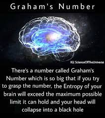 graham s number follow this great science page as wel cool science facts astronomy facts science facts