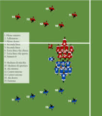 Pagina ufficiale per tutti i fan del rugby pistoia sezione giovanile e seniores. Numerazione Dei Ruoli Nel Rugby A 15 Wikipedia