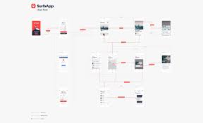 Turn Your Designs Into Playable User Flow Diagrams That Tell A Story User Flow User Flow Diagram Card Template