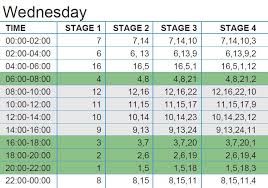 Stage 3 load shedding currently allows for up to 4,000 megawatts to be shed. Ethekwini Municipality On Twitter Eskom Has Implemented Stage 4 Loadshedding Until 22 00 Tonight As The Power System Is Still Severely Constrained And The Cold Weather Places Additional Demand On The Grid Https T Co Lxuehdutsk