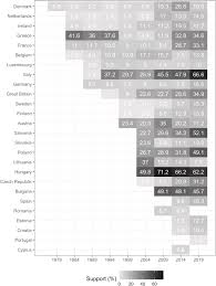 Publicat de braso la 00:55. Populist Parties In European Parliament Elections A New Dataset On Left Right And Valence Populism From 1979 To 2019 Sciencedirect