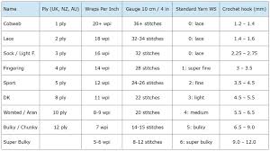 yarn weight comparison chart yarn weight chart crochet