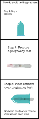 Maybe you would like to learn more about one of these? How To Avoid Getting Pregnant Memes