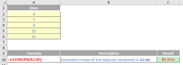 The Geomean Function Article Blog Sumproduct Are Experts In Excel Training Financial Modelling Strategic Data Modelling Model Auditing Planning Strategy Training Courses Tips Online Knowledgebase