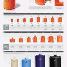 Tangki air penguin juga sudah berstandar sni 7276:2008, sehingga terjamin keamanannya. Jual Tangki Air Penguin Tb 500 Karaniya Teknik