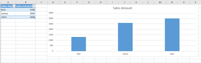 how to enhance your chart data series using a pictograph