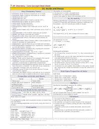 Rapidlearningcenter Com C Rapid Learning Inc All Rights Reserved Ap Chemistry Core Concept Cheat Sheet 21 Ap Chemistry Teaching Chemistry Chemistry Education