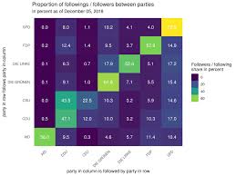 Reichstag) of the german empire. A Twitter Network Of Members Of The 19th German Bundestag Part Ii R Bloggers