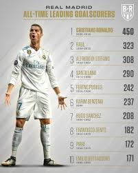 B R Football On Twitter In 2020 Real Madrid Madrid Real Madrid Castilla