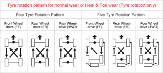 3 Important Tyre Tips Save Time Save Life Motorzest