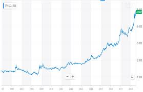 Why Cant Turkey Enjoy The Benefits Of The Devaluation