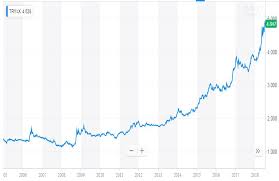 Why Cant Turkey Enjoy The Benefits Of The Devaluation