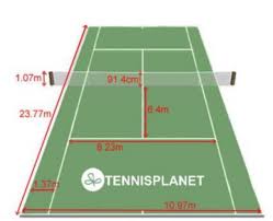 The overall surface of a tennis court is 195.7 sq m for singles and 260.9 sq m for doubles. Official Tennis Court Dimensions Tennisplanet Co Uk