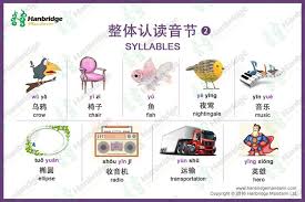 Syllables Of Chinese Pinyin Yi Wu Yu Ye Yue Yuan Yin Yun Ying