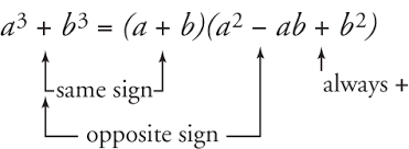 Is it a cubic trinomial? Sum Or Difference Of Cubes