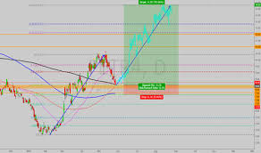 Jun 24, 2021 · petr4 petrobras bov. Page 5 Ideas And Forecasts On Petrobras Pn N2 Bmfbovespa Petr4 Tradingview