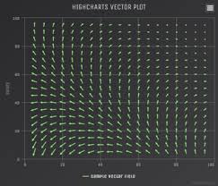 Highcharts Js