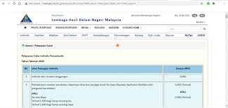 Tips dan cara mendapatkan pelepasan cukai lhdn maksima. Senarai Pelepasan Cukai 2020 2021 E Filing Individu