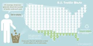 Infographic Us Textile Waste Recycling Facts Fast Fashion Eco Fashion