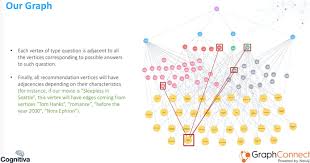Javascript Neo4j Graph Database Platform