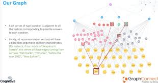 javascript neo4j graph database platform