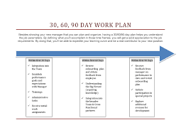 What Is A Microsoft Word Template Basically A Microsoft Word Template Resembles Any Adequate Word 90 Day Plan Business Plan Template Marketing Plan Template