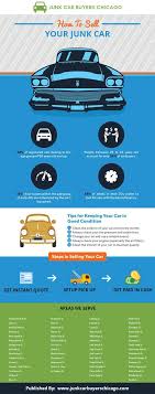 To get an instant quote for free call now: Junk Car Buyers Chicago Carbuyerschicago Profile Pinterest