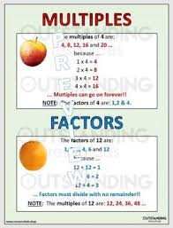 Numbers Multiples Factors Hcf Lcm Numberproprties Multiply Multiplication Numeracy Divide Reallifemath Classroom Displays Real Life Math Math Tools