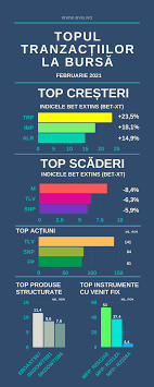 A patra parte dintr´un tot: PiaÈa De Capital Din Romania CreÈte Cu 18 Procente In 12 Luni Aproape Un Sfert Din AceastÄ CreÈtere RealizatÄ In Primele DouÄ Luni Ale Acestui An Financial Intelligence