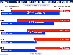 These Two Charts Show The Incredible Disappearing Center In