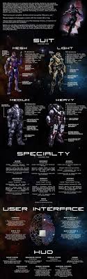 Pin By Ichwan Fajar On Tech Sci Fi Cyoa Science Fiction
