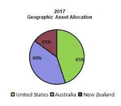 2017 10k Fy_taxonomy2017