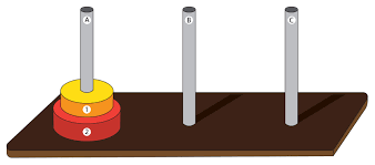 The original tower of hanoi (n disks) problem: Tower Of Hanoi Recursion Game Algorithm Explained Hackerearth Blog