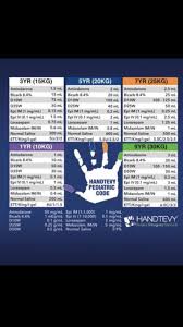 Im Not Sure What You Guys Have In Terms Of Peds Drug Dosing