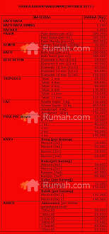 Desain rumah villa kali ini adalah bergaya minimalis modern yang sederhana namun tampak elegan. Daftar Harga Material Bangunan Oktober 2015 Rumah Dan Gaya Hidup Rumah Com