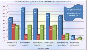 For british audiences, healthcare is an accepted adjective, but health care is still more common as a noun. The Uk Health Care System Josh Chang Felix Peysakhovich Weimin Wang Jin Zhu Columbia University