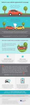 Idv is crucial in settling your insurance claims. All About New Vehicle Replacement Coverage