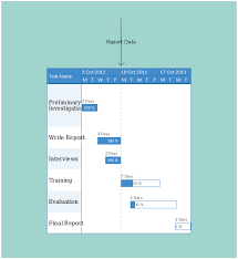 5 Reasons To Use Gantt Charts For Project Management Other