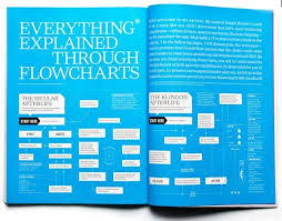 Beautiful Flowchart Design Google Search Flow Chart
