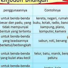 Dalam bahasa cina, kata bilangan itu sendiri tidak boleh menentukan kuantiti kata nama itu; Upsr 2018 Penjodoh Bilangan Tahun 5