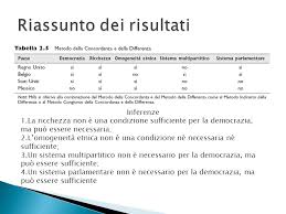 Si ha quella infatti, quando hai stipulato un accordo, è sufficiente provare l'esistenza del contratto e la sua condizione indispensabile perchè si configuri lo stato di necessità è che colui che agisce non abbia. La Verifica Delle Ipotesi In Scienza Politica Ppt Scaricare