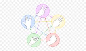 Png and svg files included. Scissor Svg Animated Picture Rock Paper Scissors Lizard Spock Emoji Rock Paper Scissors Emoji Free Transparent Emoji Emojipng Com
