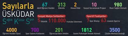 Peşin ödemelerde %10 indirim yapılmaktadır. Uskudar Universitesi Tanitim Yazisi Unibilgi Universite Bilgi Platformu