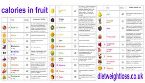 77 Curious Calories In Fruits And Vegetables Chart Printable