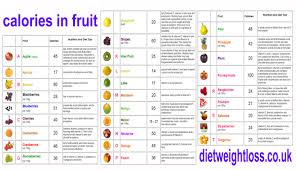 77 curious calories in fruits and vegetables chart printable