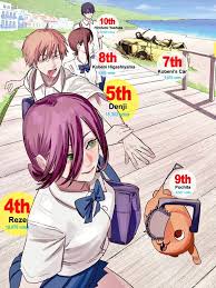Forneverworld On Twitter Chainsaw Man Greatness Definitely Ship Denji X Power Chainsawman71 Chainsaw man, makima (chainsaw man), samurai sword (chainsaw man). definitely ship denji x power